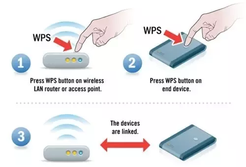 ما هي نقطة الاتصال wps  و ما فائدتها ؟